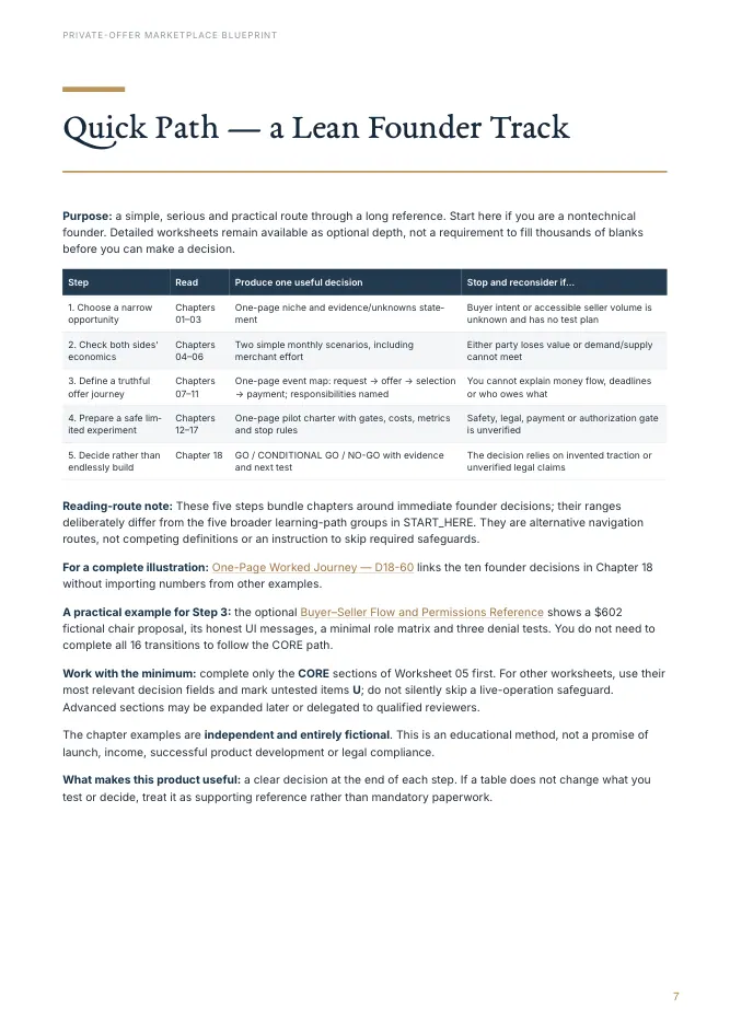 A preview page showing the lean founder track